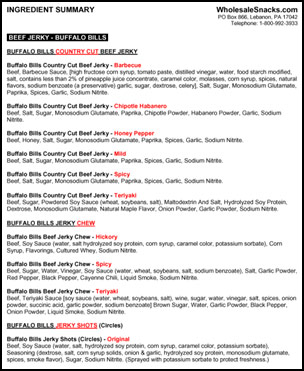 WholesaleSnacks.com Ingredient Summary
