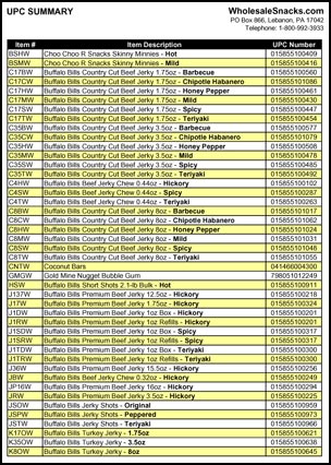 WholesaleSnacks.com UPC Summary